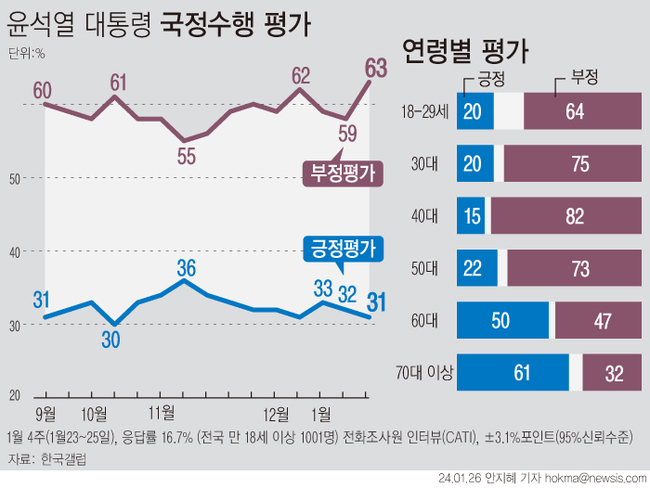 (그래팩=뉴시스 제공)