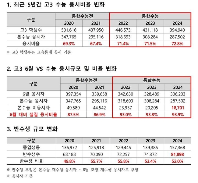자료=종로학원 제공