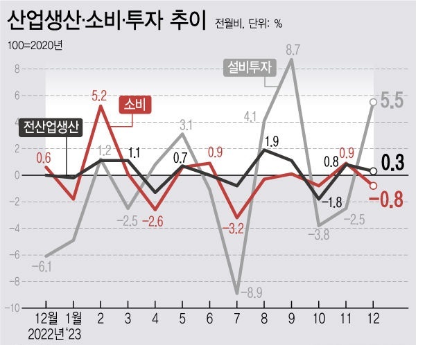 자료=통계청/사진=뉴시스 제공