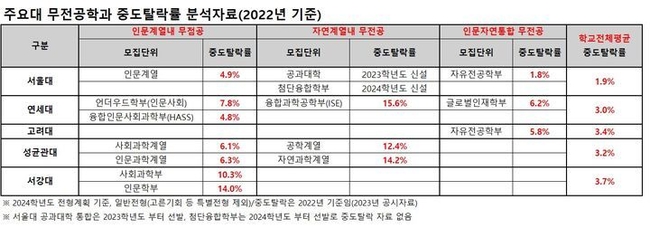 자료=종로학원 제공