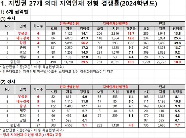자료=종로학원 제공