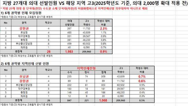 자료=종로학원 제공