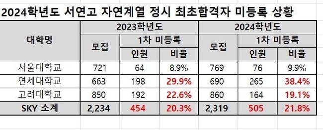 자료=종로학원 제공