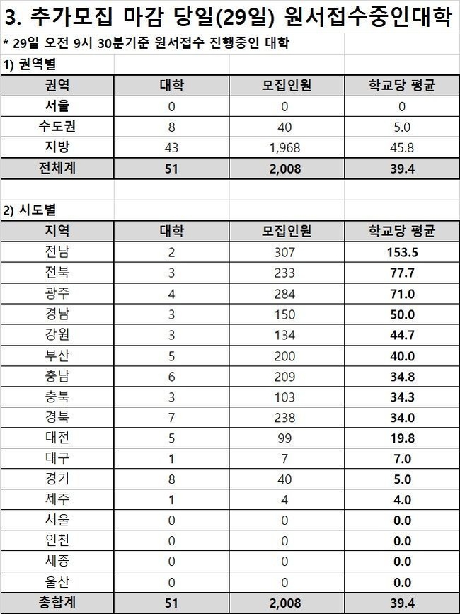 자료=종로학원 제공