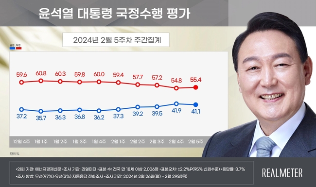 (사진=리얼미터 제공)