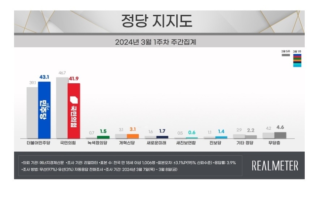 (자료=리얼미터 제공)
