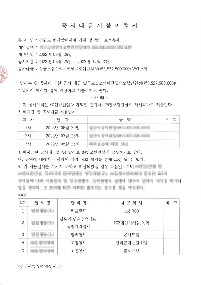 엔오원건설 측은 “KH강원개발의, 공사대금 지불을 신뢰할 수 없어 2023년 5월 25일 냉동기· 냉각기에 대한 지불확인서(8억2,500만 원) 및 미지급 공사대금 55억2,750만 원에 대한 공사대금지불이행서를 받고 재계약하여 공사를 진행했다”고 밝혔다.(공사대금지불이행서 사진=엔오원건설 제공)