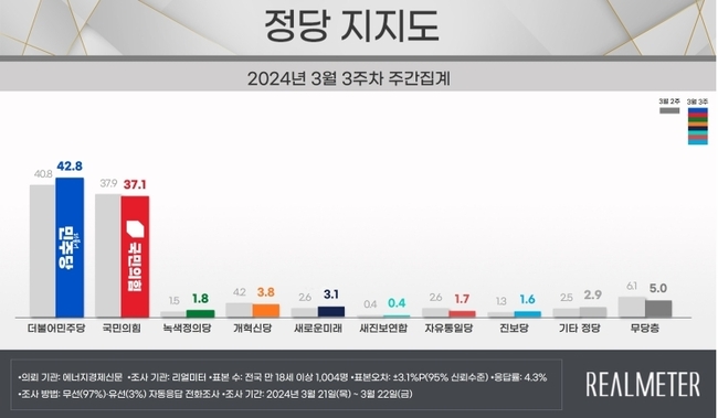 (이미지=리얼미터 제공)