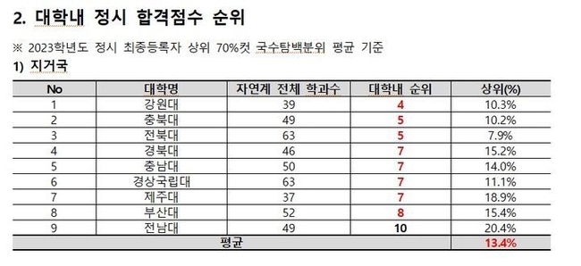 자료=종로학원 제공