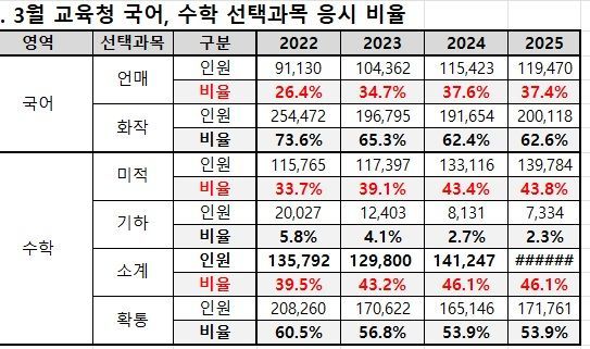 자료=종로학원 제공