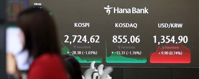 17일 코스피가 전 거래일보다 28.38포인트(1.03%) 내린 2724.62, 코스닥지수는 전 거래일보다 15.31포인트(1.76%) 내린 855.06에 거래를 종료했다. 서울 외환시장에서 원달러 환율은 전 거래일보다 9.9원 오른 1354.90원에 마감했다. 17일 오후 서울 중구 하나은행 딜링룸에서 딜러들이 업무를 보고 있다.(사진=뉴시스 제공)