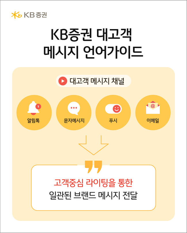 KB증권 대고객 메시지 언어가이드 (이미지=KB증권 제공)
