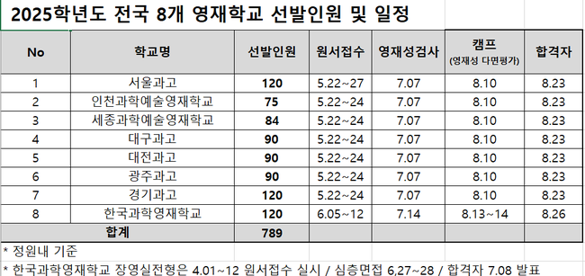 자료=종로학원 제공