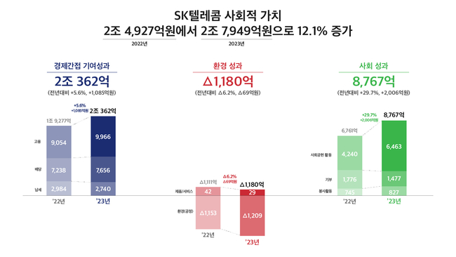 (자료=SKT제공)