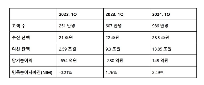 (토스뱅크 제공)