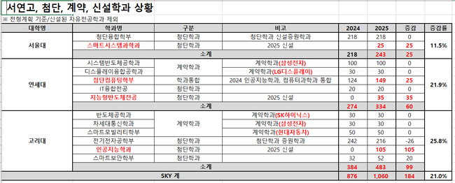 자료=종로학원 제공