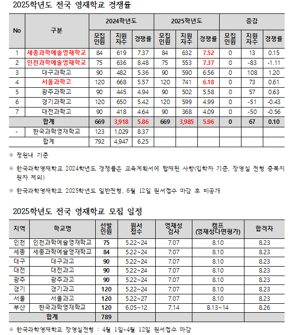자료=종로학원 제공