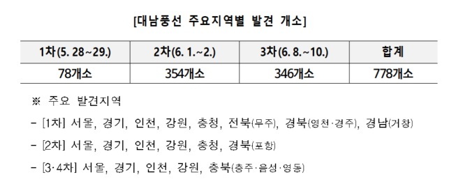 (양부남 의원실 제공)