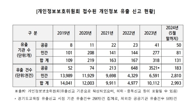 (양부남 의원실 제공)