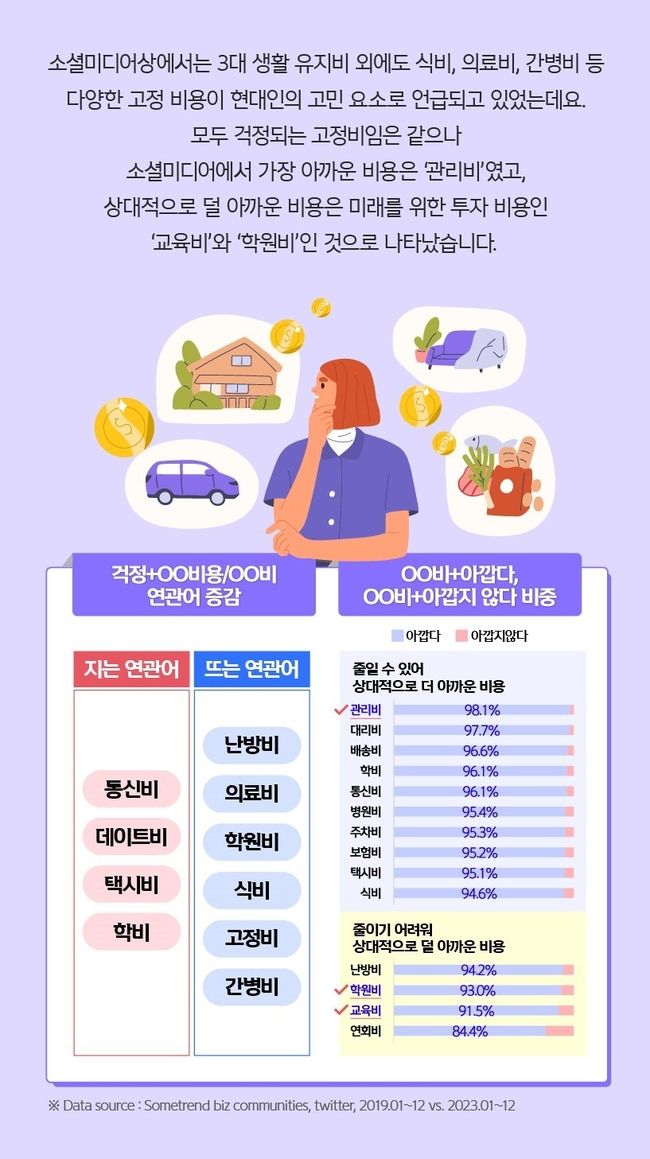 돈관리의 기술 (이미지=신한카드 제공)