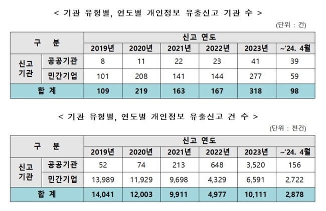 (박충권 의원실 제공)