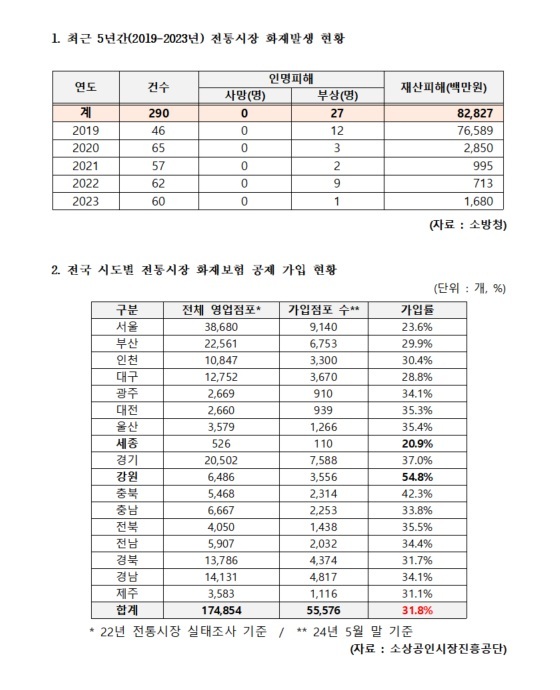 김선교 의원실 제공