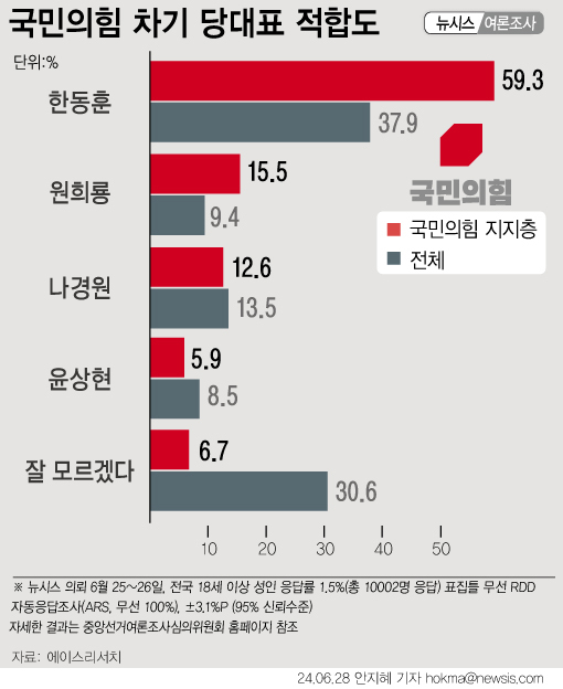 (자료=에이스리서치/뉴시스 제공)