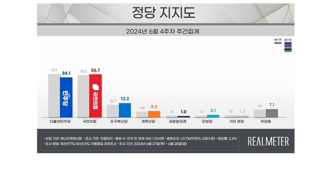 (자료=리얼미터 제공)