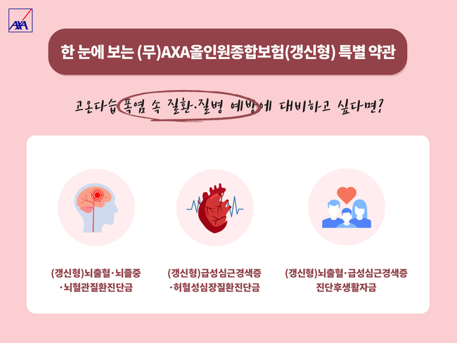 악사손해보험, (무)AXA올인원종합보험(갱신형) (이미지=악사손해보험 제공)