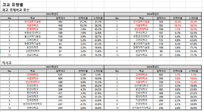 자료=종로학원 제공