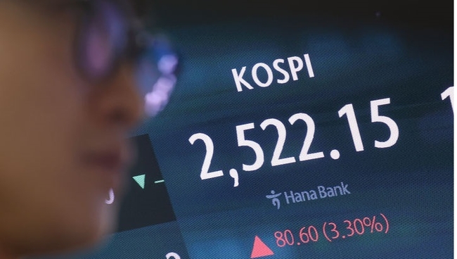 코스피가 전 거래일(2441.55)보다 80.60포인트(3.30%) 오른 2522.15에 장을 마친 6일 오후 서울 중구 하나은행 딜링룸에서 딜러들이 업무를 보고 있다. 코스닥 지수는 전 거래일(691.28)보다 41.59포인트(6.02%) 급등한 732.87에 거래를 종료했다. (사진=뉴시스 제공)