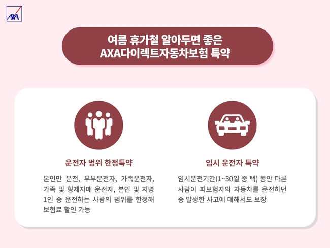 AXA다이렉트자동차보험 특약 안내 (자료=악사손해보험 제공)