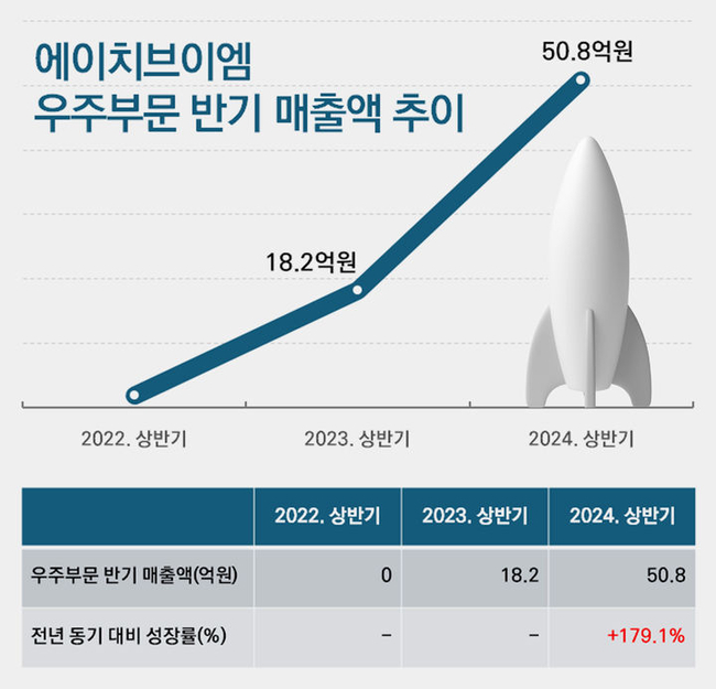 (사진=에이치브이엠 제공)