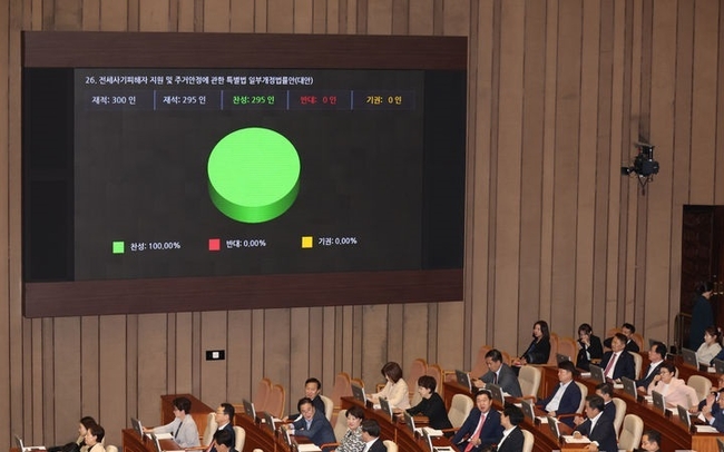 28일 서울 여의도 국회에서 열린 제417회 국회(임시회) 제2차 본회의에서 전세사기피해자 지원 및 주거안정에 관한 특별법 일부개정법률안(대안)이 재석 295인, 찬성 295인으로 가결되고 있다.(사진=뉴시스 제공)