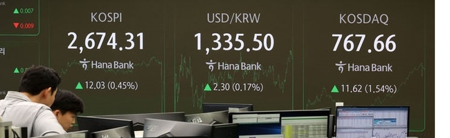  코스피가 전 거래일(2662.28)보다 12.03포인트(0.45%) 상승한 2674.31, 코스닥지수는 전 거래일(756.04)보다 11.62포인트(1.54%) 오른 767.66에 거래를 종료했다. 30일 오후 서울 중구 하나은행 본점 딜링룸에서 딜러들이 업무를 수행하고 있다. (사진=뉴시스 제공)
