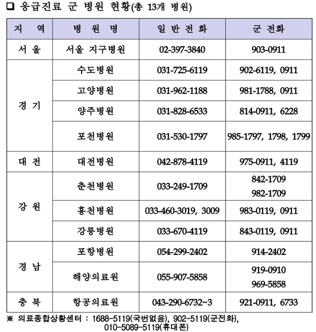 응급진료 군병원. (자료=국방부 제공)