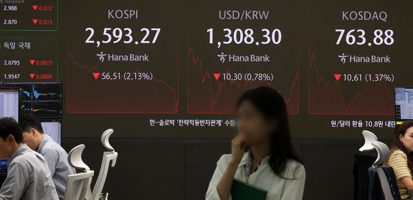 코스피가 전 거래일(2649.78)보다 56.51포인트(2.13%) 내린 2593.27에 장을 마쳤다. 코스닥지수는 전 거래일(774.49)보다 10.61포인트(1.37%) 하락한 763.88에 거래를 종료한 30일 오후 서울 중구 하나은행 본점 딜링룸에서 딜러들이 업무를 수행하고 있다. (사진=뉴시스 제공)