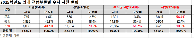 자료=종로학원 제공