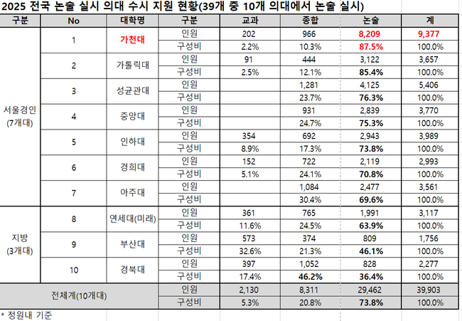 자료=종로학원 제공