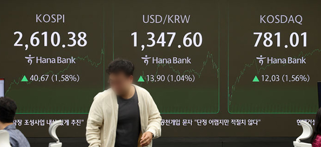 코스피가 전 거래일(2569.71)보다 40.67포인트(1.58%) 오른 2610.38에 장을 마감한 7일 오후 서울 중구 하나은행 딜링룸 전광판에 지수가 표시되고 있다.코스닥 지수는 전 거래일(768.98)보다 12.03포인트(1.56%) 상승한 781.01에 거래를 종료했다. (사진=뉴시스 제공)
