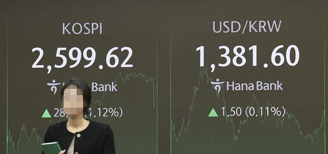 코스피는 전 거래일(2570.70)보다 28.92포인트(1.12%) 오른 2599.62에 장을 마친 23일 서울 중구 하나은행 본점 딜링룸에서 직원들이 업무를 보고 있다. 코스닥 지수는 전 거래일(738.34)보다 6.85포인트(0.93%) 상승한 745.19에 거래를 종료했다. 원·달러 환율은 전 거래일(1380.1원)보다 2.1원 오른 1382.2원에 주간 거래를 마감했다. (사진=뉴시스 제공)