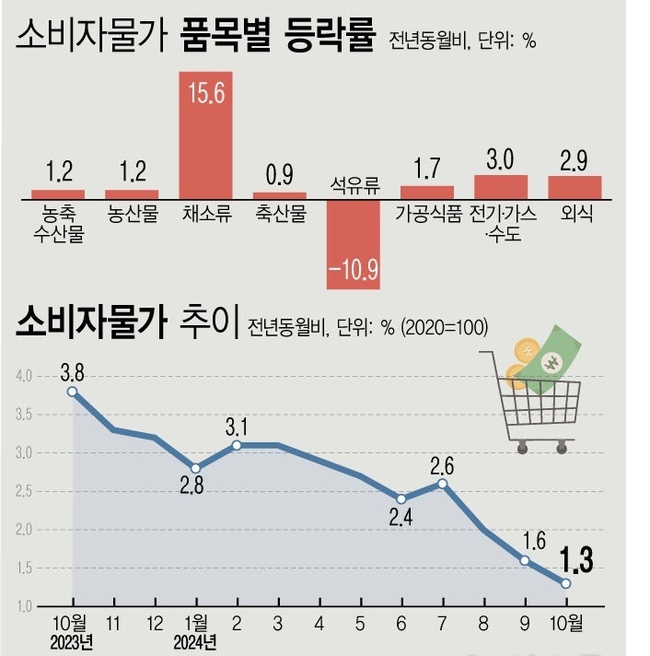 (자료=통계청/사진=뉴시스 제공)