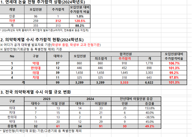 자료=종로학원 제공