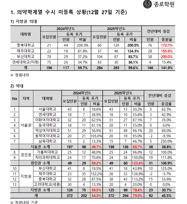 자료=종로학원 제공