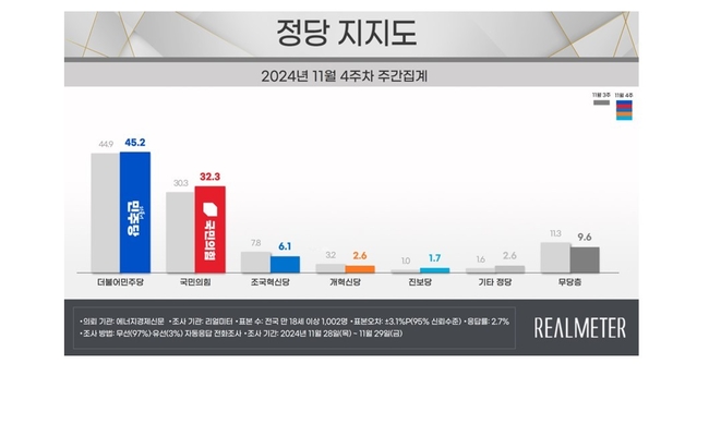 (자료=리얼미터 제공)