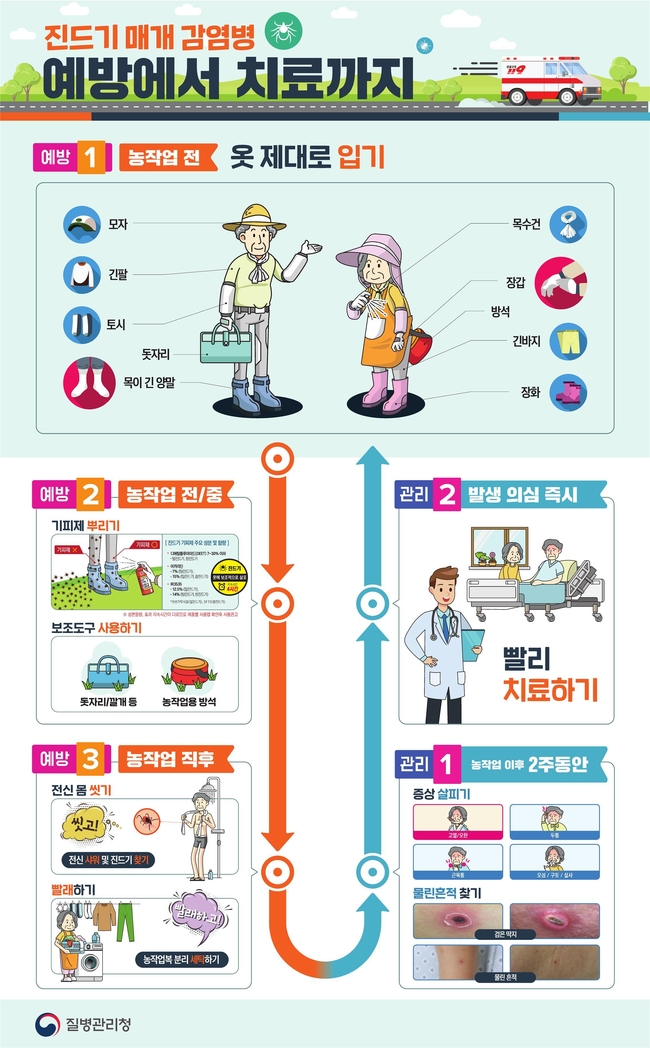 중증열성혈소판감소증후군(SFTS) 감염병 예방 홍보문. (사진=천안시 제공)