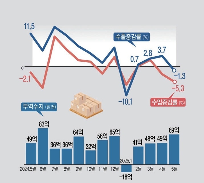 자료 : 산업통상자원부