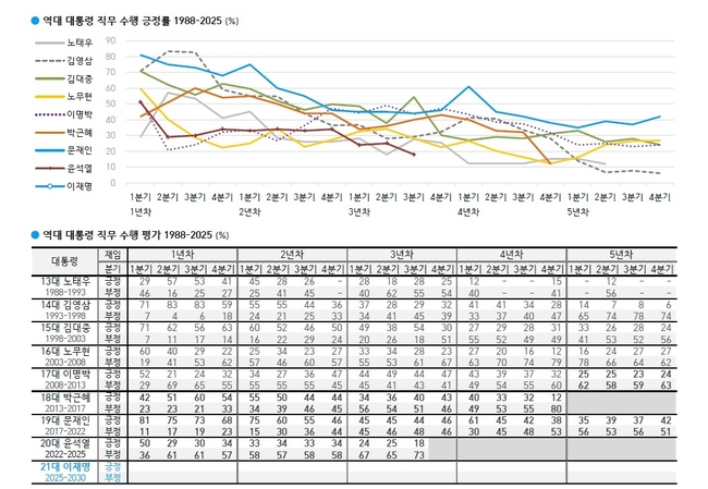 한국갤럽.