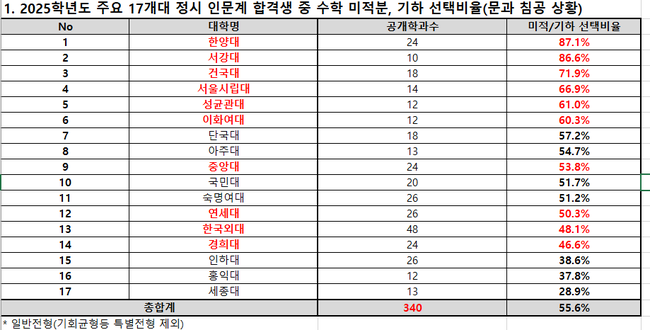 자료=종로학원 제공