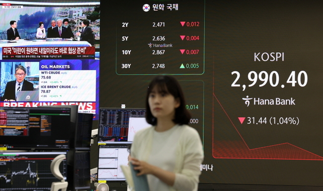 미국의 이란 핵시설 공습으로 중동 불안이 최고조에 이르자 코스피가 23일 3000선 아래로 떨어지며 하락 출발하고 있다. 이날 오전 서울 중구 하나은행 딜링룸 전광판에 코스피가 중동 소식을 전하는 뉴스와 함께 전 거래일보다 31.44(1.04%) 포인트 내린 2990.40 포인트를 나타내고 있다. (사진=뉴시스 제공)